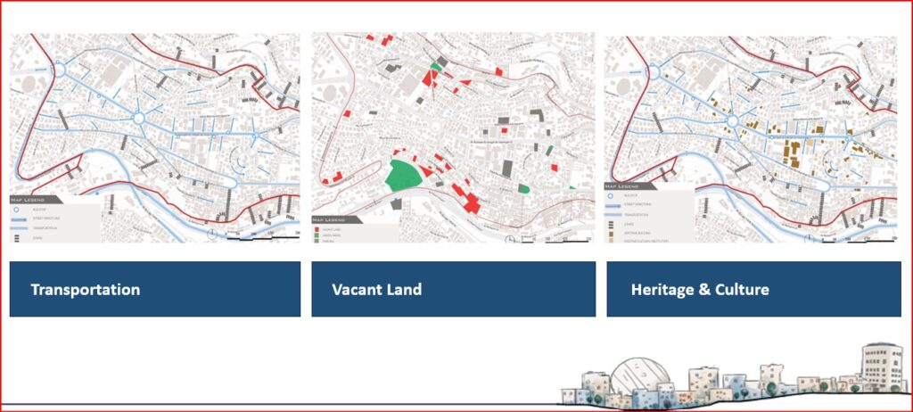 Coordination Meeting Explores Ways to Enhance Jabal Amman Neighborhood While Preserving Its Heritage Identity